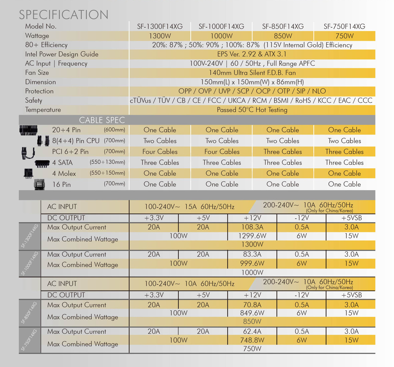 LEADEX VII XG 850W ATX3.1 SF-850F14XG-WH