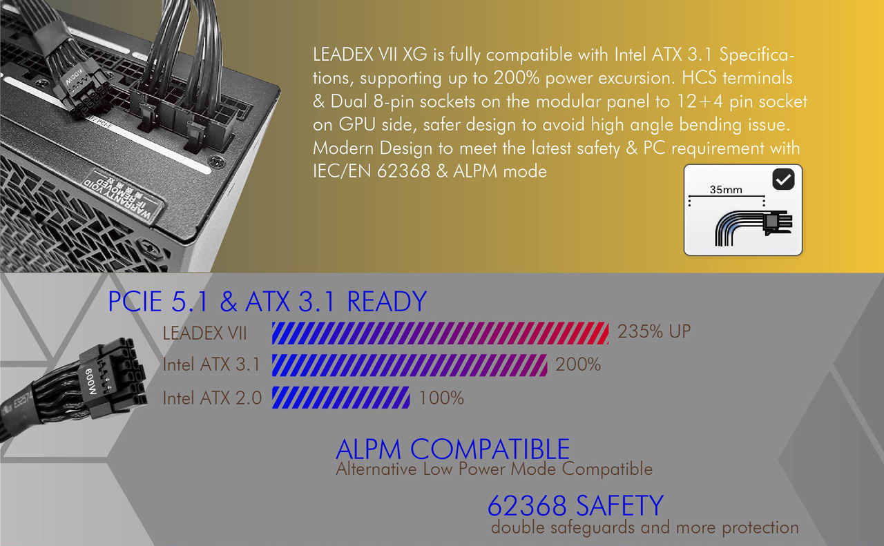 LEADEX VII XG 850W ATX3.1 SF-850F14XG-WH