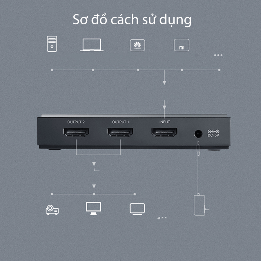 Bộ chia HDMI Ugreen 50707 (2.0 chia  2 cổng hỗ trợ 4kx2k/60Hz)