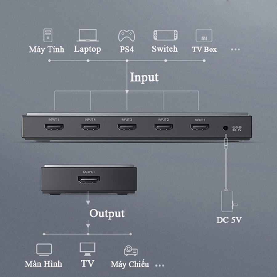 Bộ Gộp HDMI 2.0 Ugreen 50710