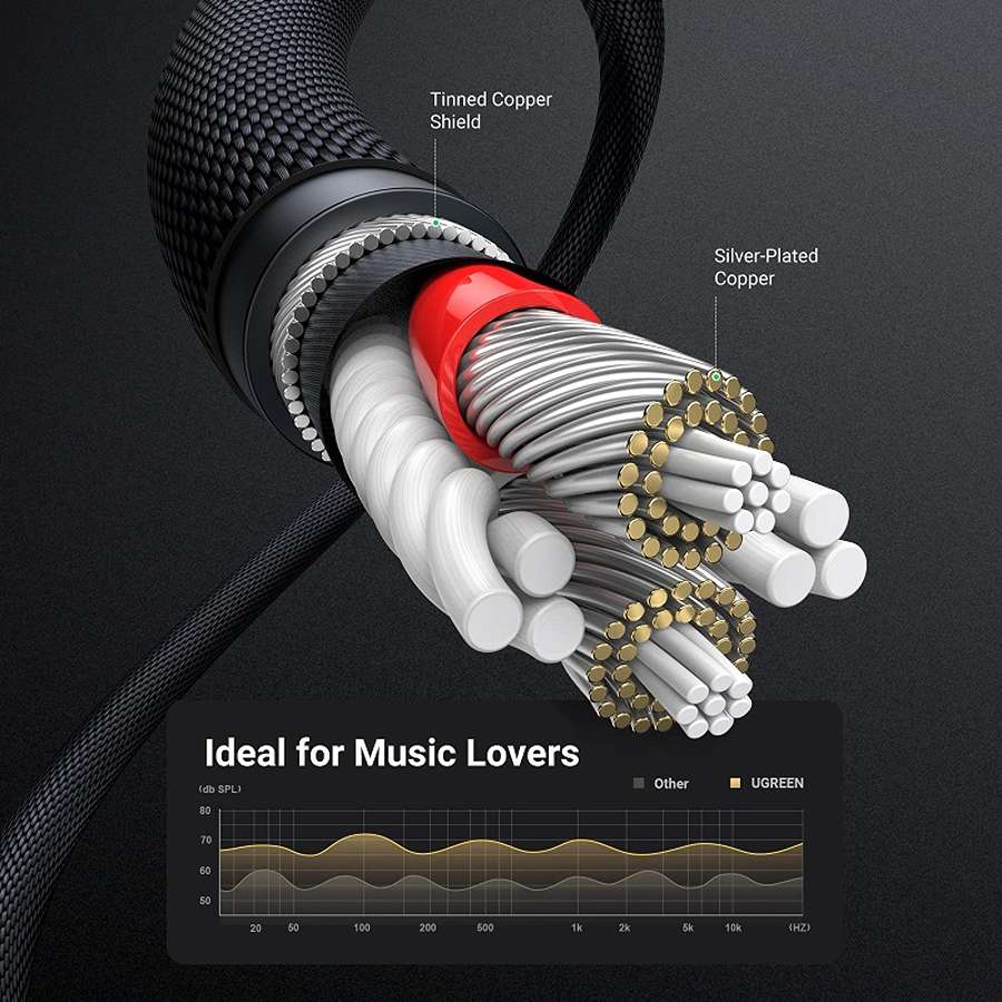 Cáp Audio 3.5mm Ugreen 70880 (dài 0.5M)