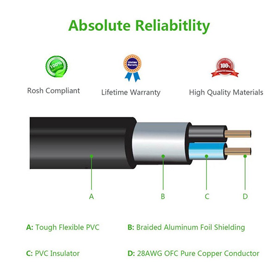 Cáp Audio Ugreen 10588 3.5mm Female to RCA Male ( Dài 1m , Đen)