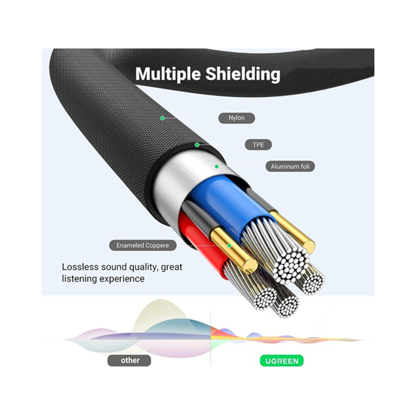 Cáp audio nối dài Ugreen 20496