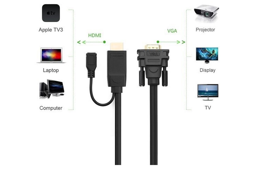 Cáp Chuyển HDMI To VGA UGREEN 30449 Dài 1.5M, Đen