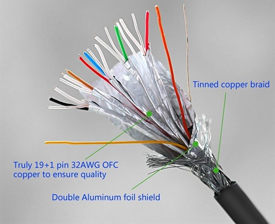 Cáp chuyển Micro HDMI to HDMI Ugreen 20134 dài 20cm
