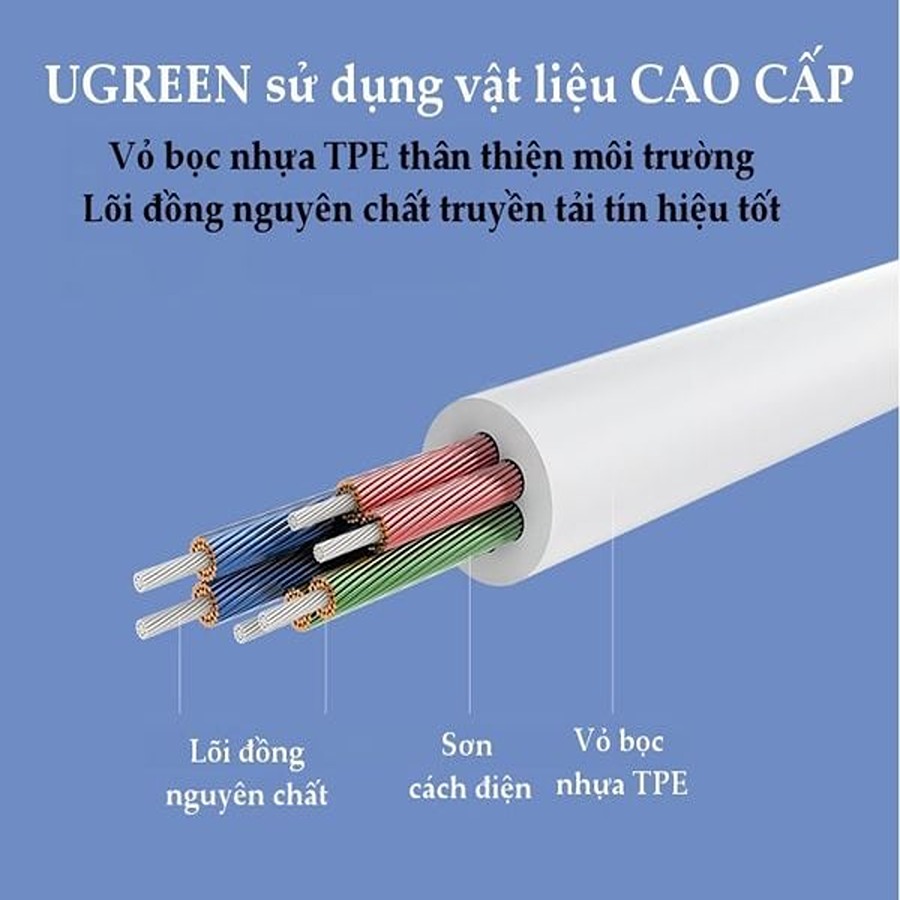 Cáp chuyển USB Type-C To 2 cổng 3.5mm Ugreen 30732 (Dài 20cm, Trắng)