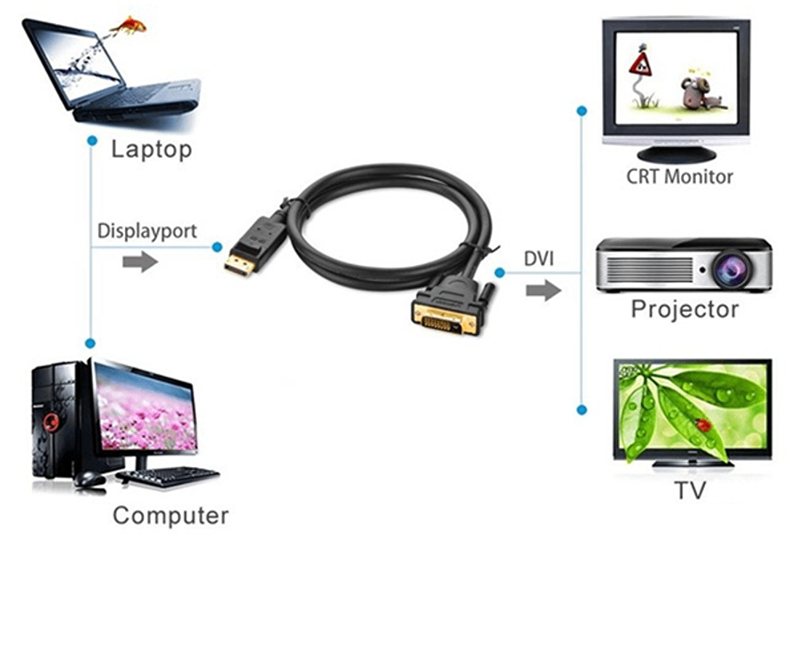 Cáp Displayport to DVI 24+1  Ugreen 10221 Dài 2m, Đen