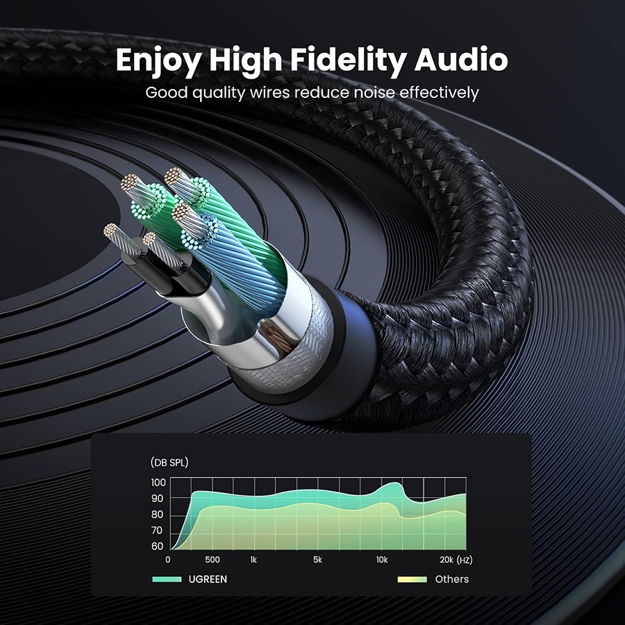 Cáp Gộp Ugreen 20899 Audio 3.5mm 2 Vào 1 Ra Mic và Tai Nghe
