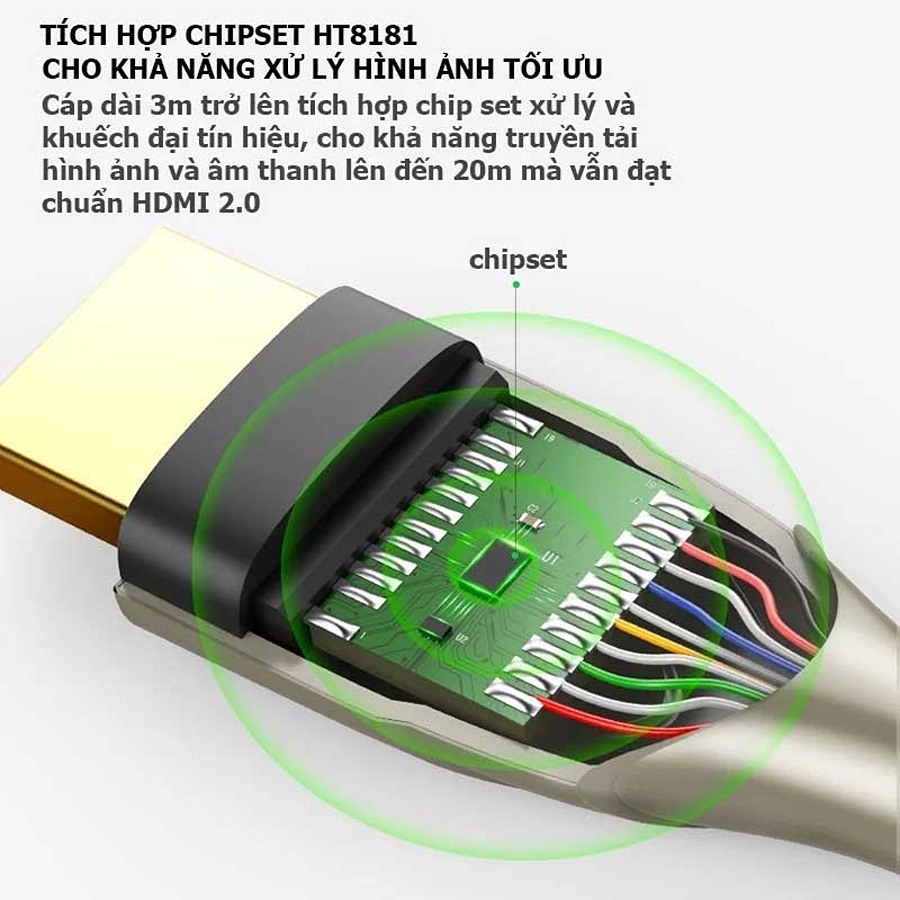 Cáp HDMI 2.0 Cao Cấp Ugreen 50107 (Dài 1.5m, Hỗ Trợ 4K60Hz, 3D)
