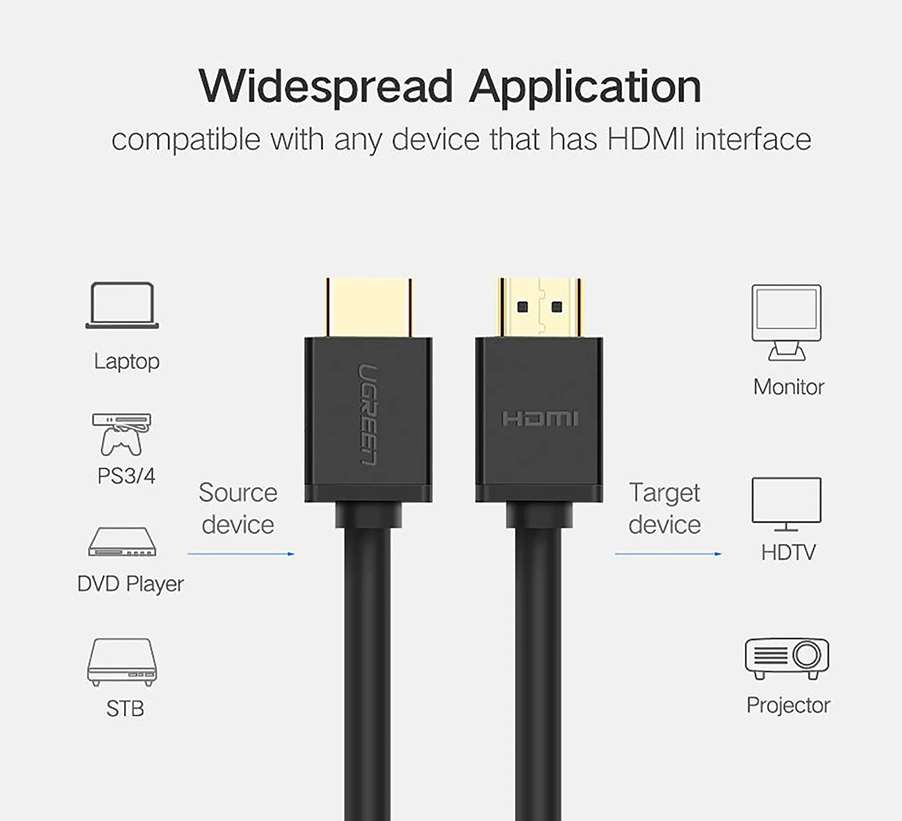 Cáp HDMI Ugreen 10106 2.0 (Dài 1m, Hỗ Trợ 4K60Hz, 3D, HDR)
