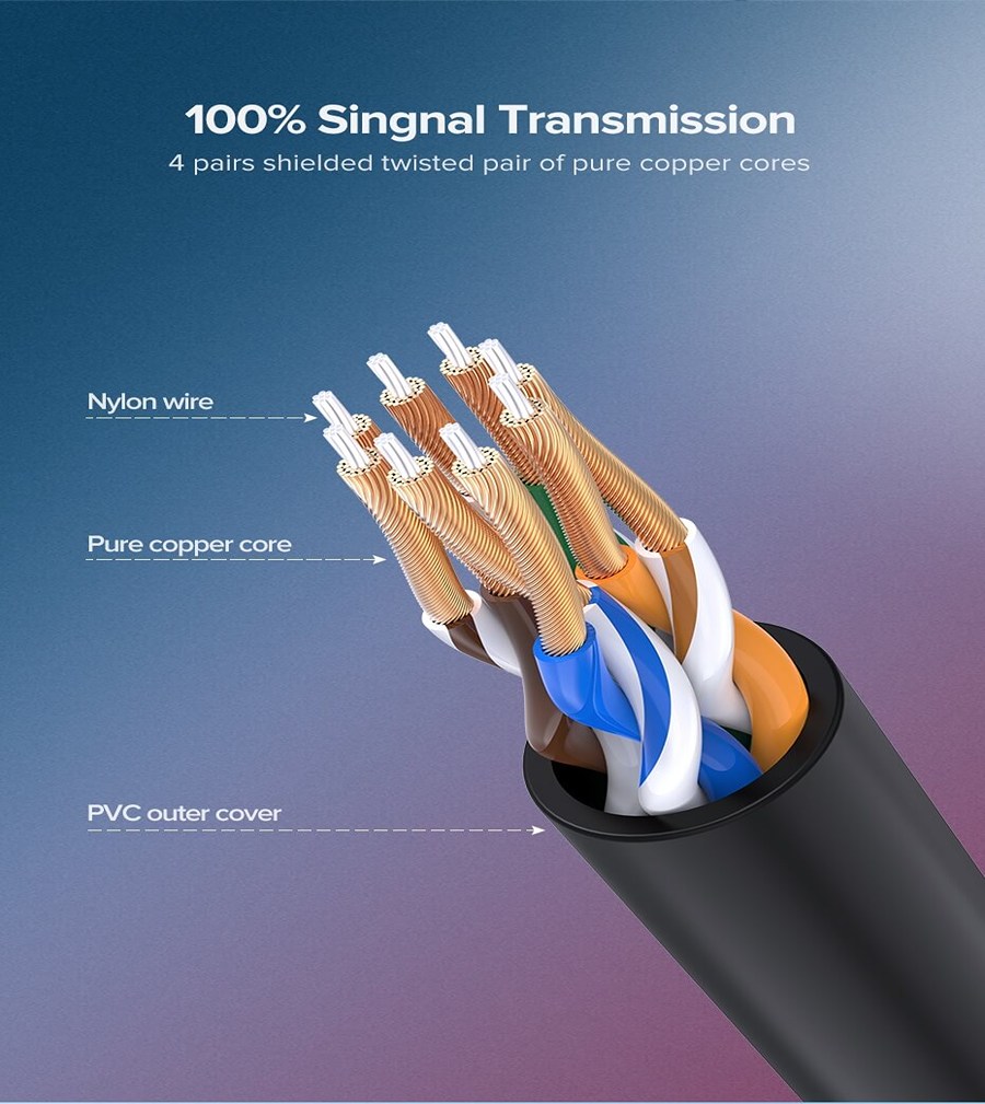 Cáp Mạng Ugreen 50184 Cat6 (Dài 1M)