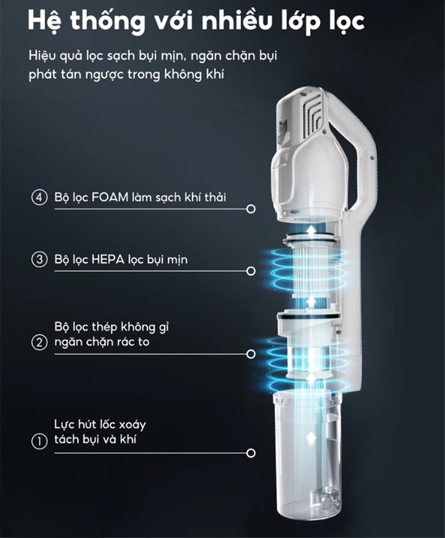 Máy hút bụi cầm tay AQUA AQS-CCXL8R(W)-VN