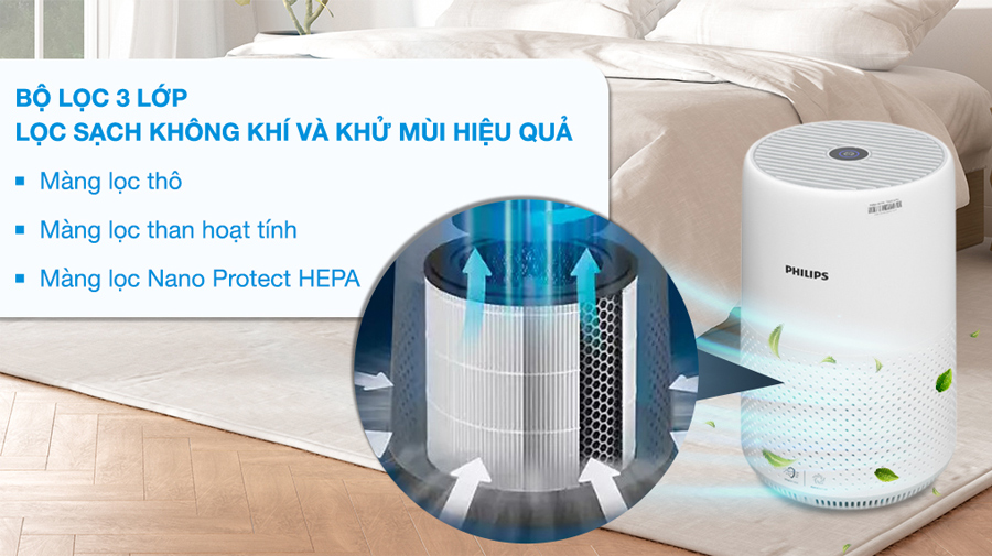 Máy lọc không khí Philips AC0650/20