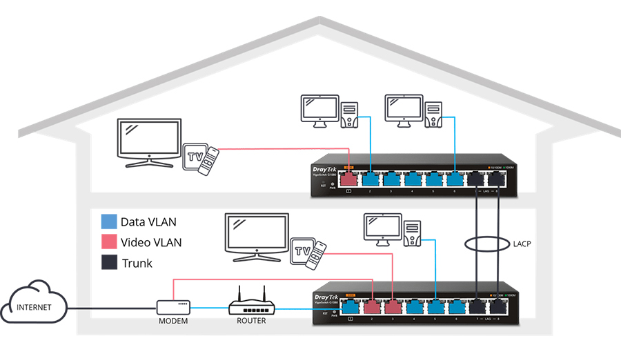 Switch DrayTek VigorSwitch G1080