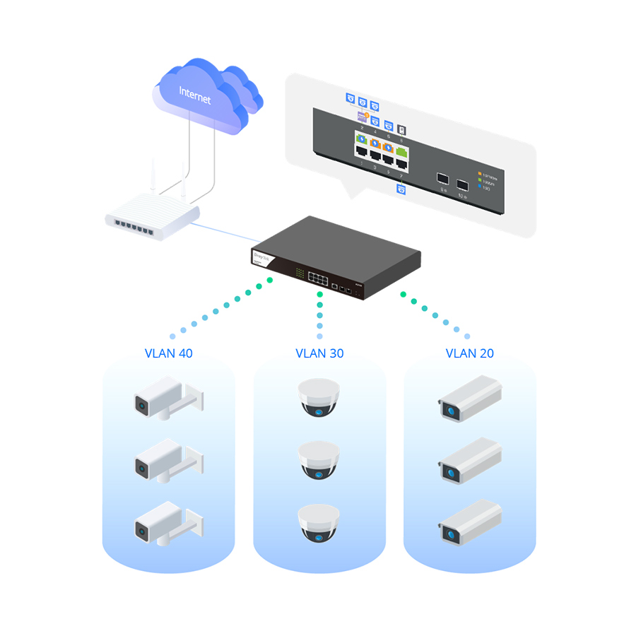 Switch DrayTek VigorSwitch G2100