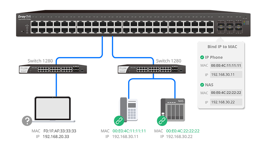 Switch DrayTek VigorSwitch P2540xs