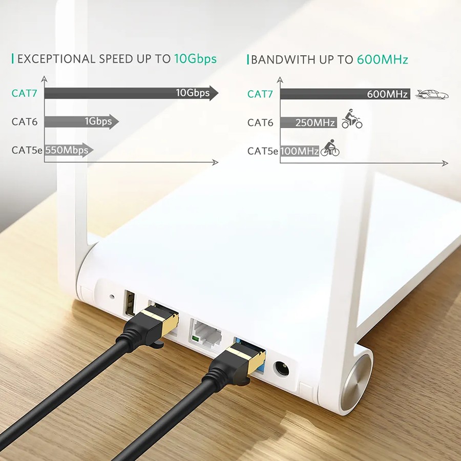 Cáp mạng bấm sẵn Cat7 Ugreen 11270