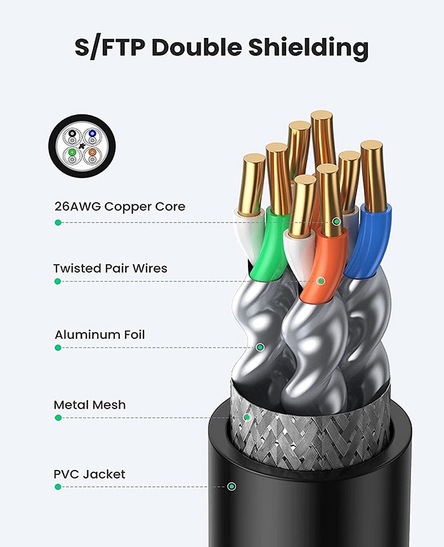 Cáp mạng đúc sẵn Ugreen 70616