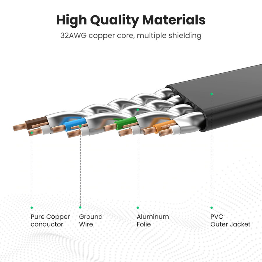 Dây mạng đúc sẵn Ugreen 11261
