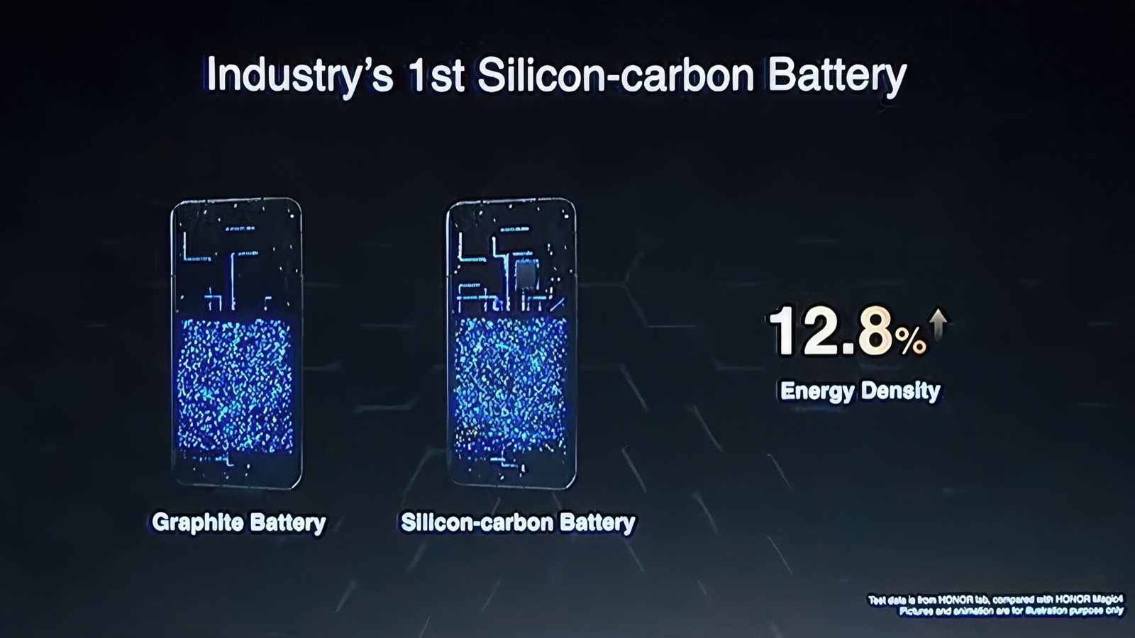 Pin silicon-carbon - Bước nhảy vọt về dung lượng pin