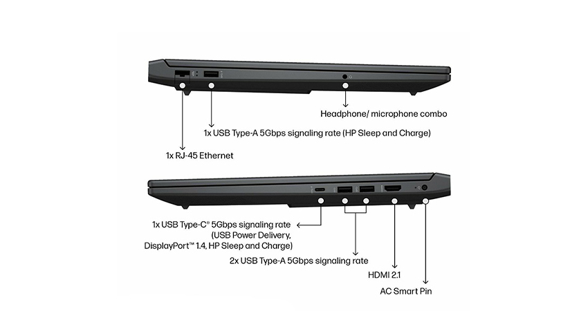 Laptop HP Victus 16-r0223TX 9Q974PA