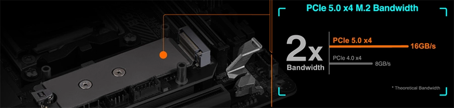 Mainboard Gigabyte B650I AORUS ULTRA