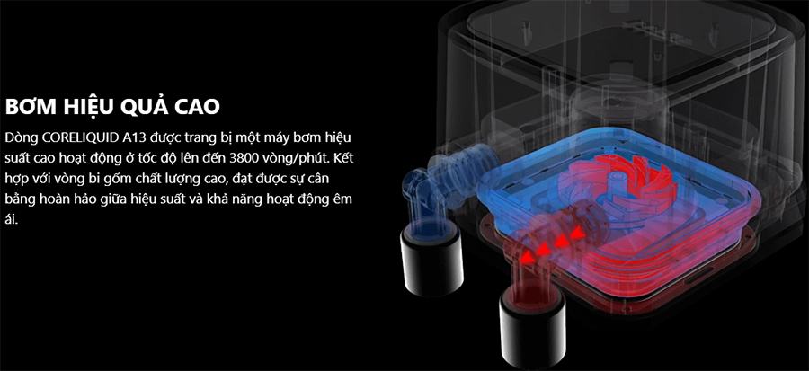 Tản nhiệt nước MSI MAG CORELIQUID A13 360