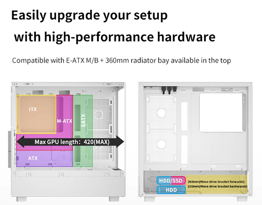Vỏ Case Segotep Endura Pro+ (E-ATX, Mid Tower, White/ Black)