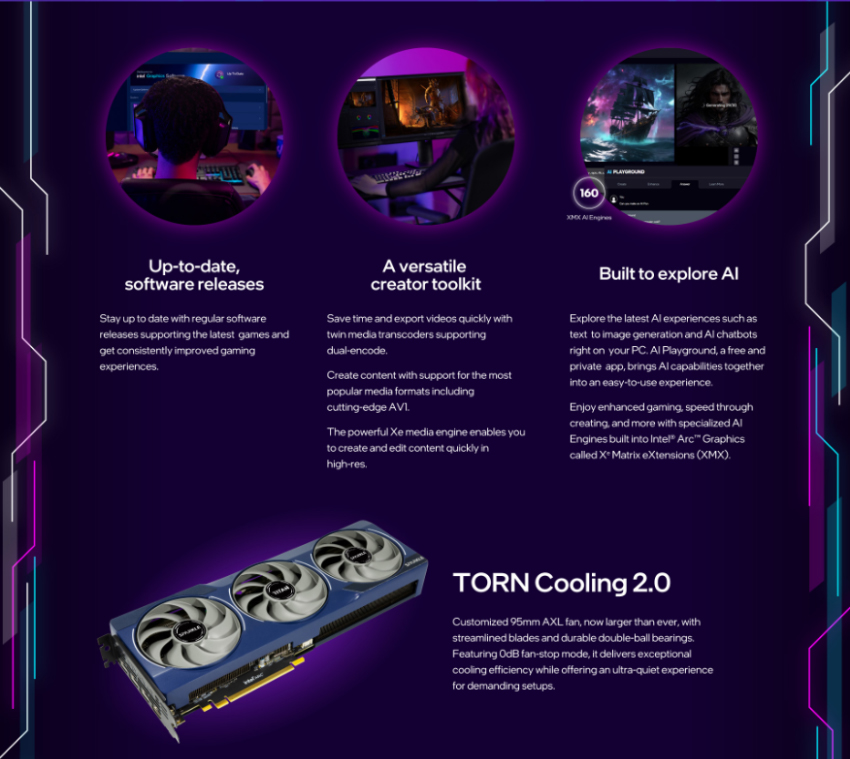 Card màn hình SPARKLE Intel Arc B580 TITAN OC