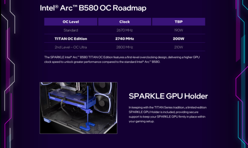 Card màn hình SPARKLE Intel Arc B580 TITAN OC