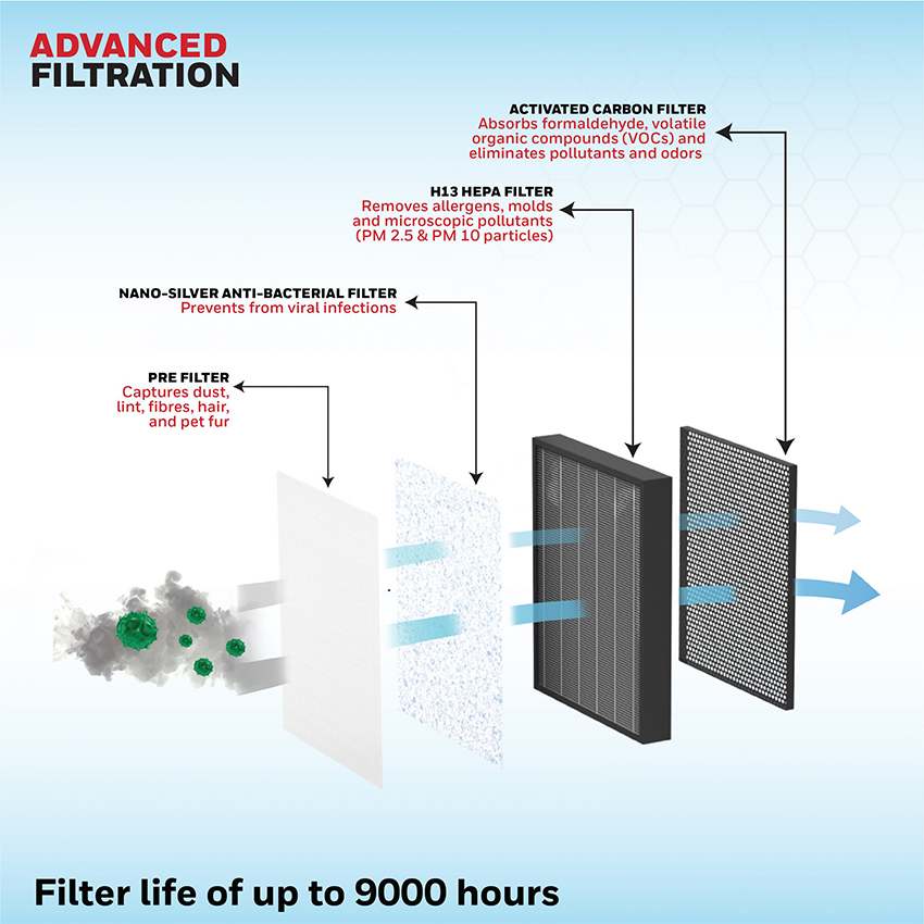 Máy lọc không khí Honeywell Air Touch V5 - Ảnh 9