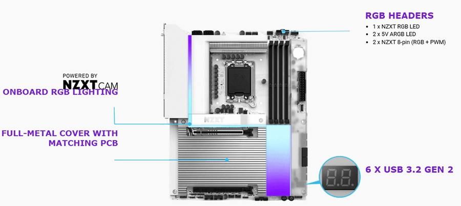 Mainboard NZXT N9 Z890 WIFI (Chipset Z890, Socket LGA 1851, DDR5 192Gb, ATX)