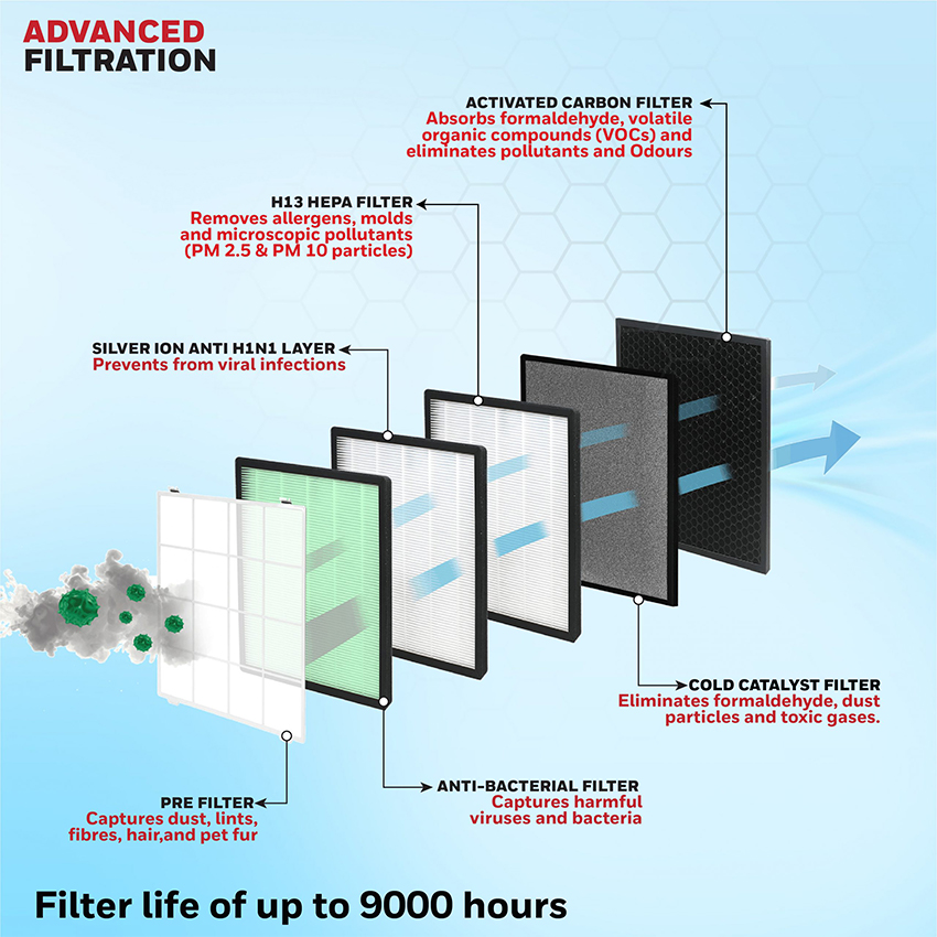 Máy lọc không khí Honeywell Air Touch U2 - Ảnh 6