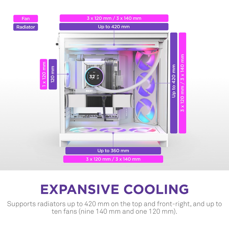 Vỏ Case NZXT H9 Flow RGB Mid-Tower ( Trắng/ Đen )