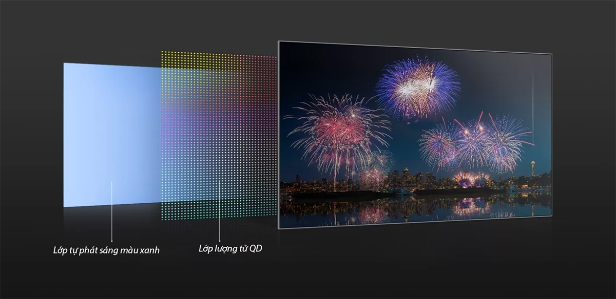 Màn hình QD-OLED là gì? Có đáng để nâng cấp trong năm 2025?