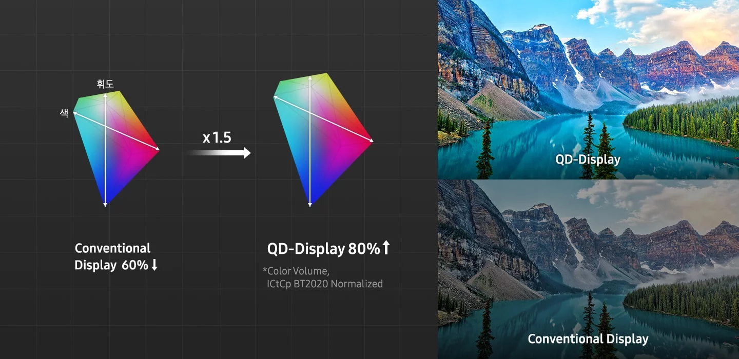 Màn hình QD-OLED là gì? Có đáng để nâng cấp trong năm 2025?
