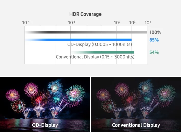 Màn hình QD-OLED là gì? Có đáng để nâng cấp trong năm 2025?