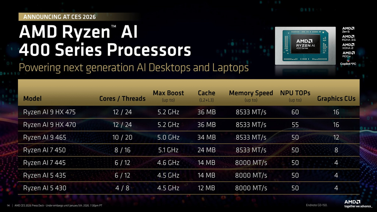 Ryzen AI 400 Series: Con át chủ bài của AMD trong cuộc đua laptop AI