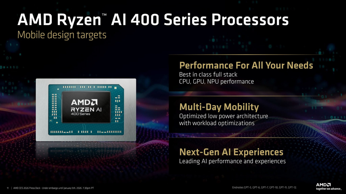 Ryzen AI 400 Series: Con át chủ bài của AMD trong cuộc đua laptop AI