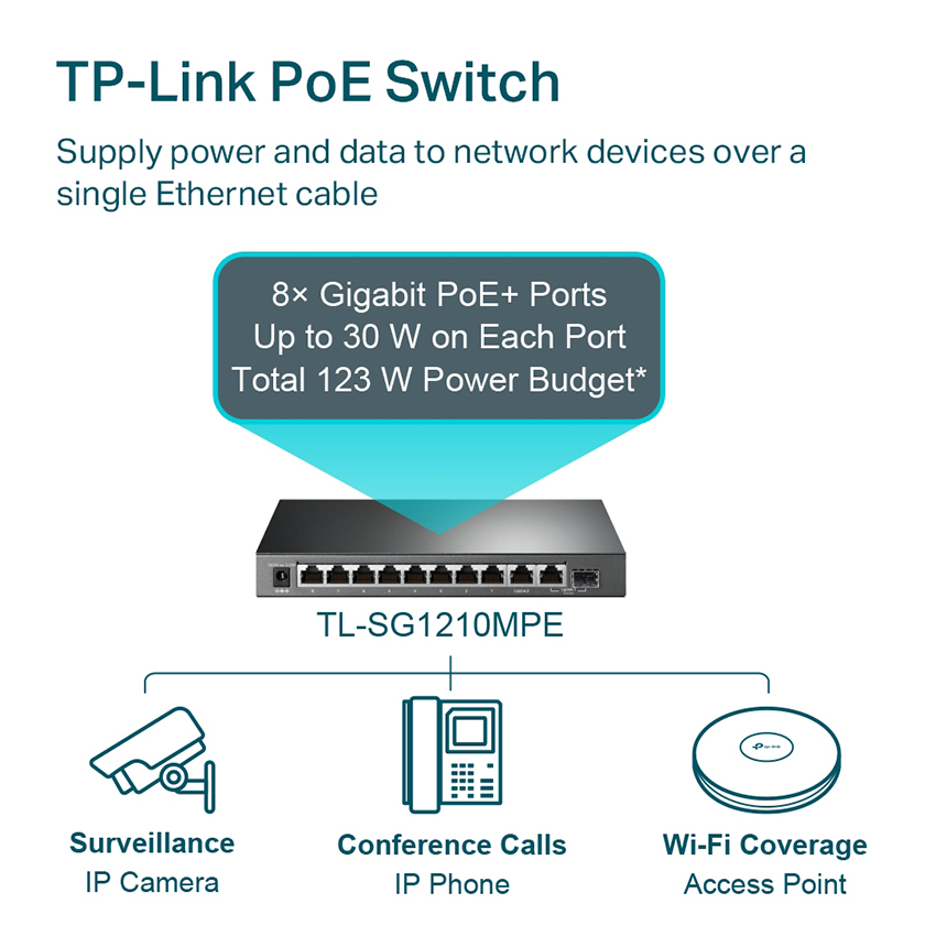 Switch PoE Gigabit TP-Link TL-SG1210MPE - Ảnh 7