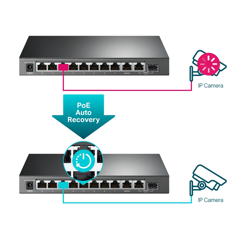 Switch PoE Gigabit TP-Link TL-SG1210MPE - Ảnh 6
