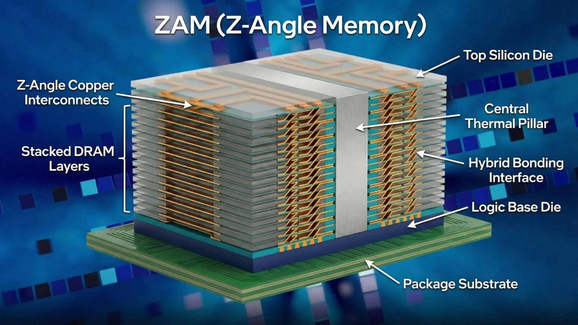 ZAM – nước đi táo bạo của Intel và SoftBank trong cuộc chiến bộ nhớ cho kỷ nguyên AI