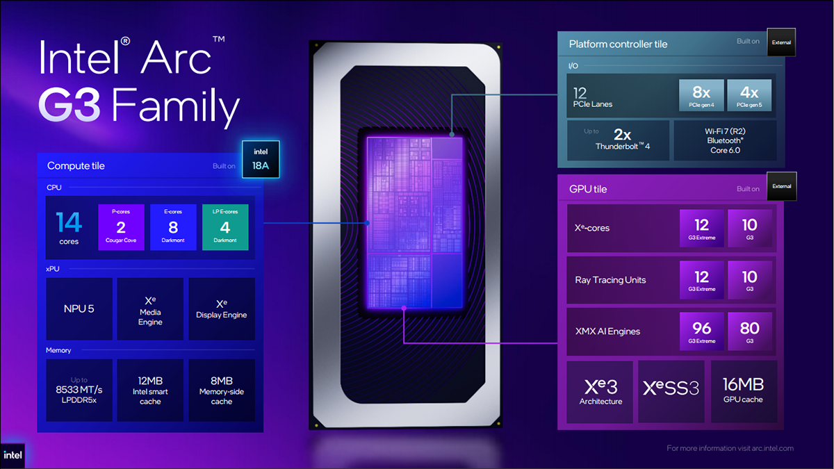 Intel Arc G-Series: Chip Gaming Cầm Tay Hiệu Năng Cao