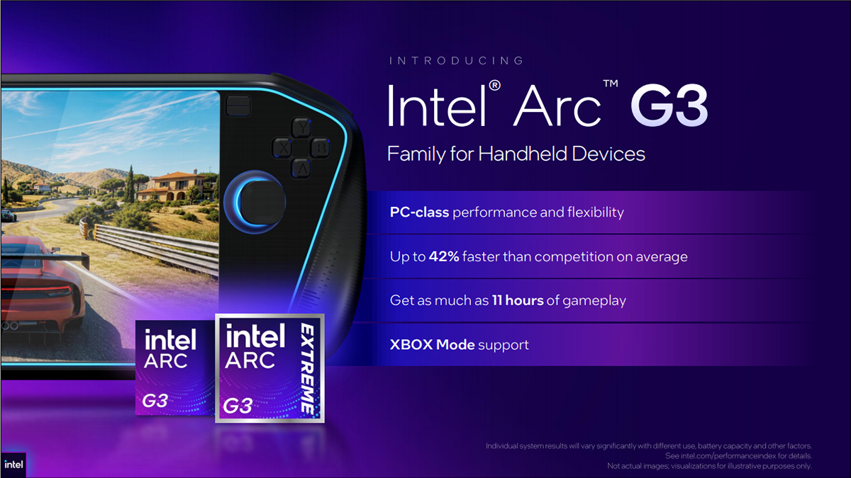 Intel Arc G-Series: Chip Gaming Cầm Tay Hiệu Năng Cao