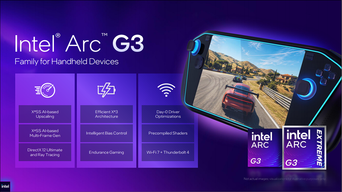 Intel Arc G-Series: Chip Gaming Cầm Tay Hiệu Năng Cao